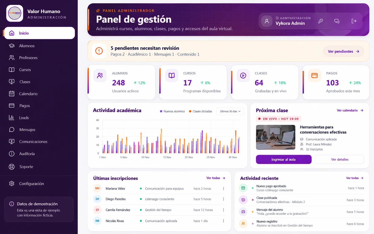 Demostración del panel de administración de Valor Humano con datos ficticios